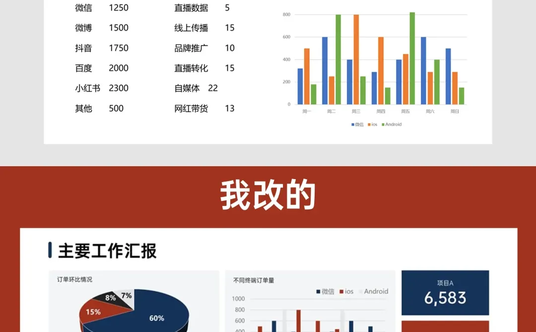 业绩成果怎么汇报才有亮点？手把手教你