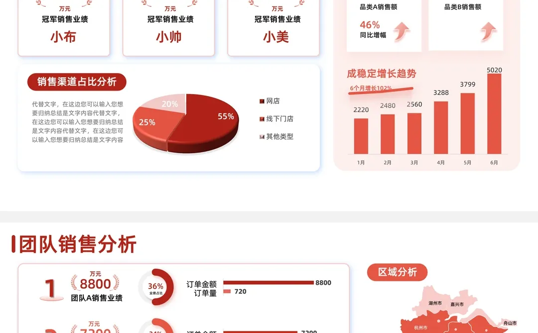 数据分析汇报PPT这么做，领导直夸专业?