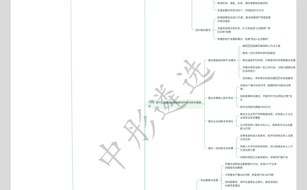遴选必看|河南25年ZF工作报告思维导图