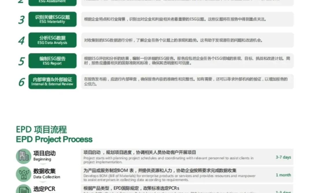 后悔没有早点用AI工具写ESG报告