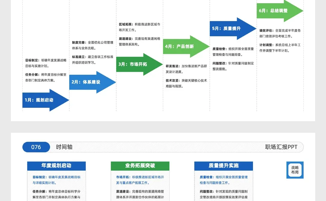 做工作汇报PPT崩溃？用这个模板轻松搞定
