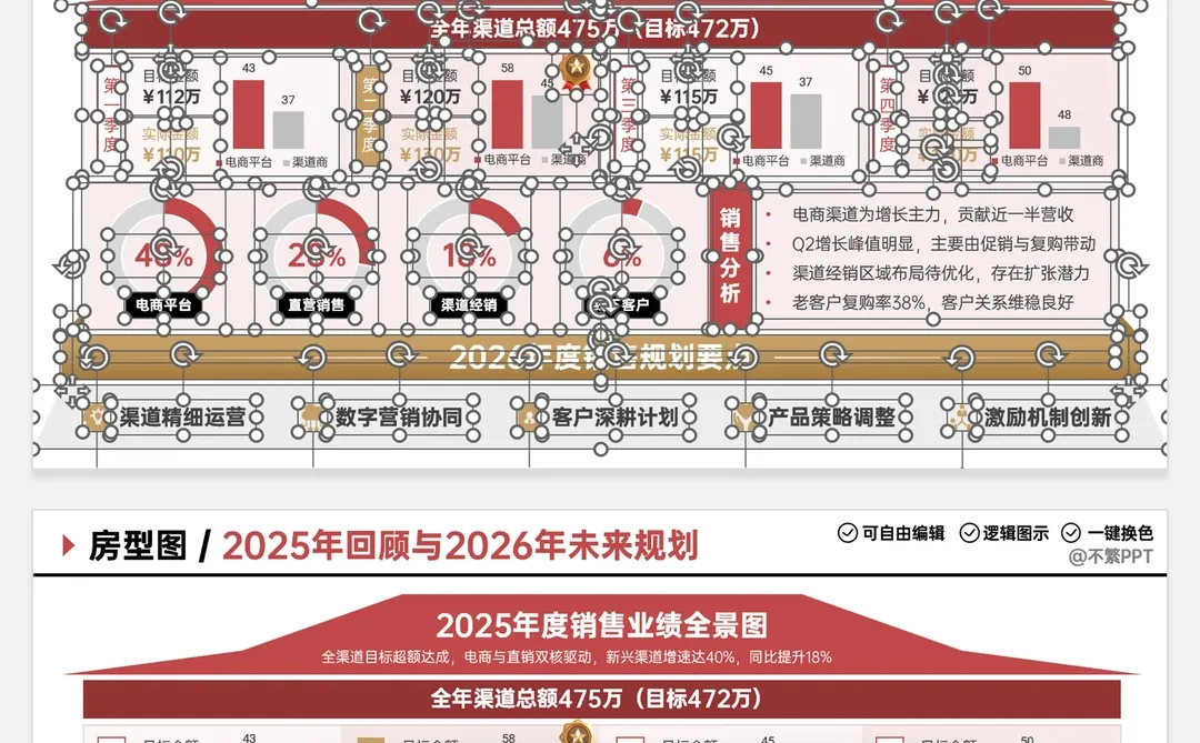 ?领导说：我被这个年终汇报的逻辑硬控了