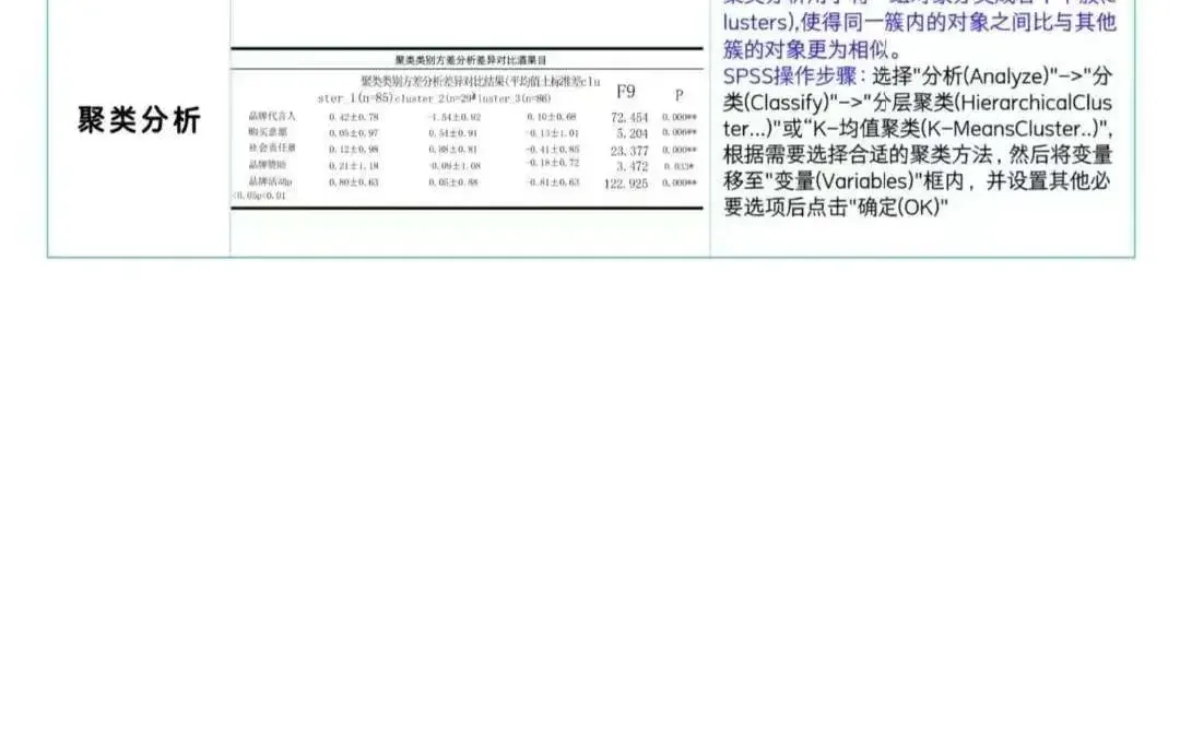 姐妹们，这才是导师想要的数据分析啊?