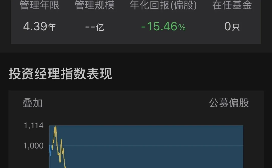 业绩差的基金经理被淘汰了
