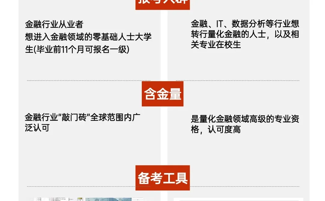 不会还有金融人分不清CFA和CQF的区别吧！
