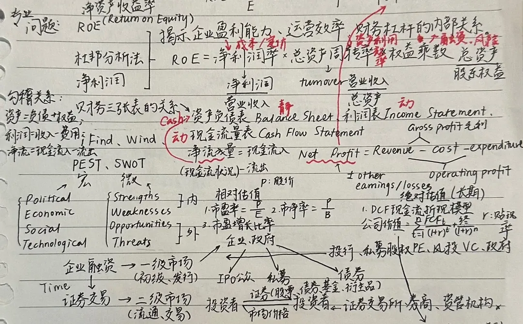 记录一下我的纸质版行研面经