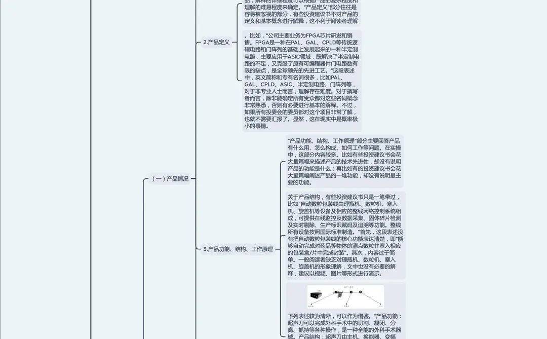 投资建议书｜投资尽职调查 第九章（1/2）