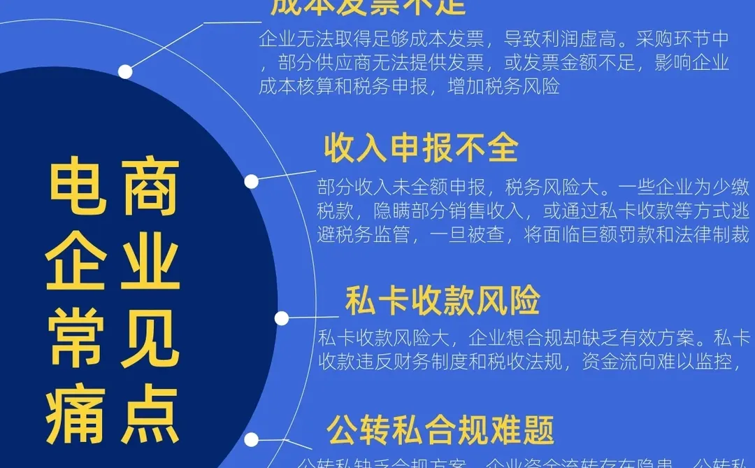 电商合规重点