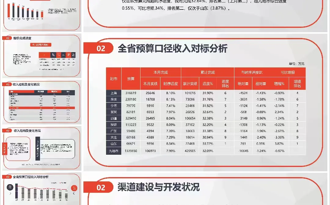 90% 的财务年终总结，都漏掉了这一块