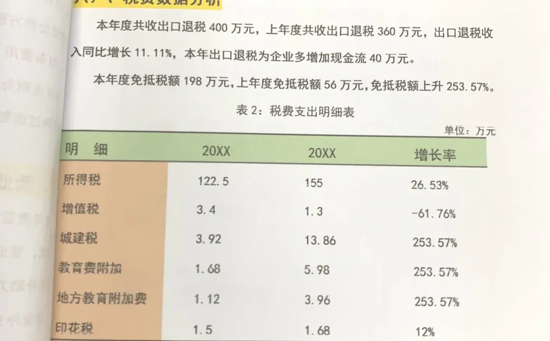 这下就不用担心写财务年度分析报告了，
