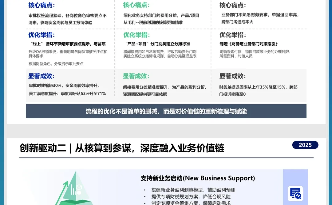 财务工作汇报PPT | 25年财务工作PPT