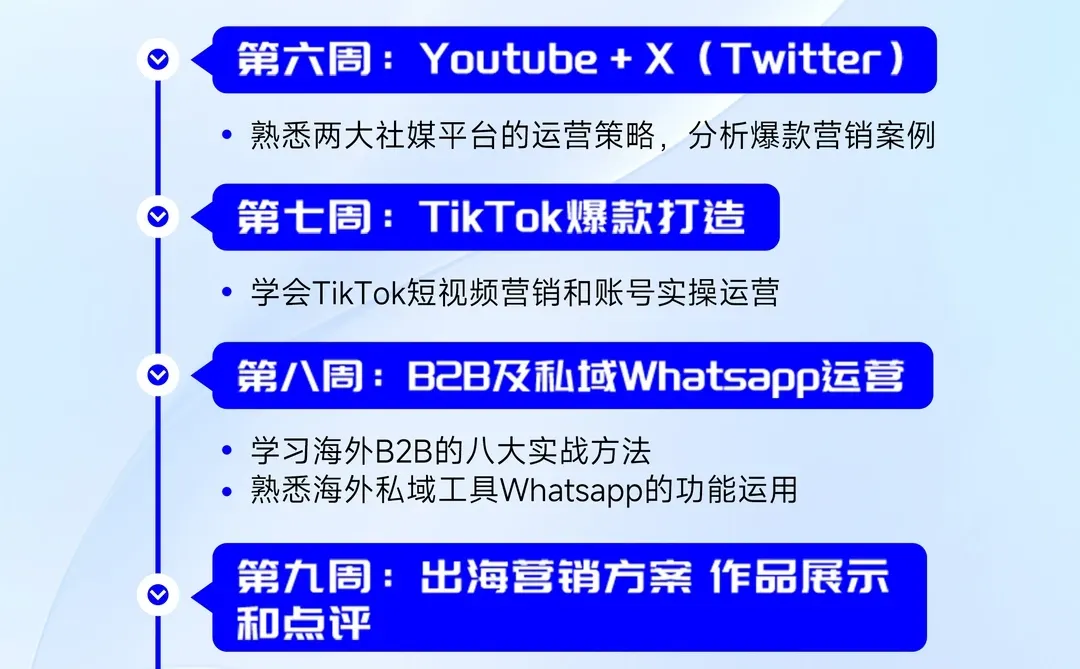真心建议2026从0-1学习出海营销！