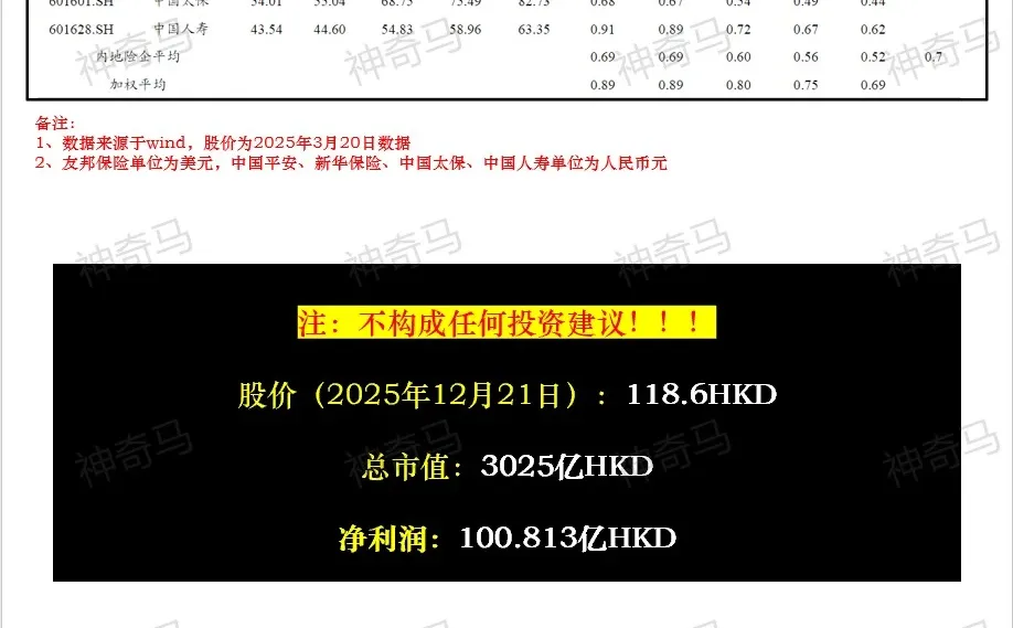 一天吃透一家上市公司：第12期｜保诚保险