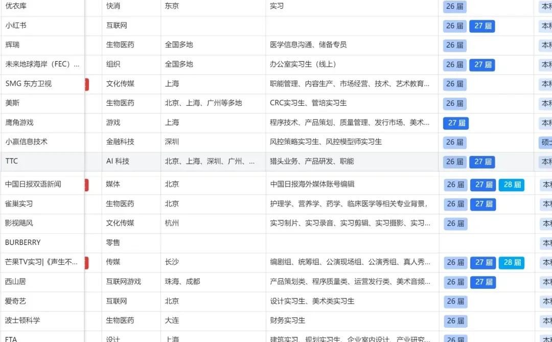 现在寒假实习开启的越来越多了