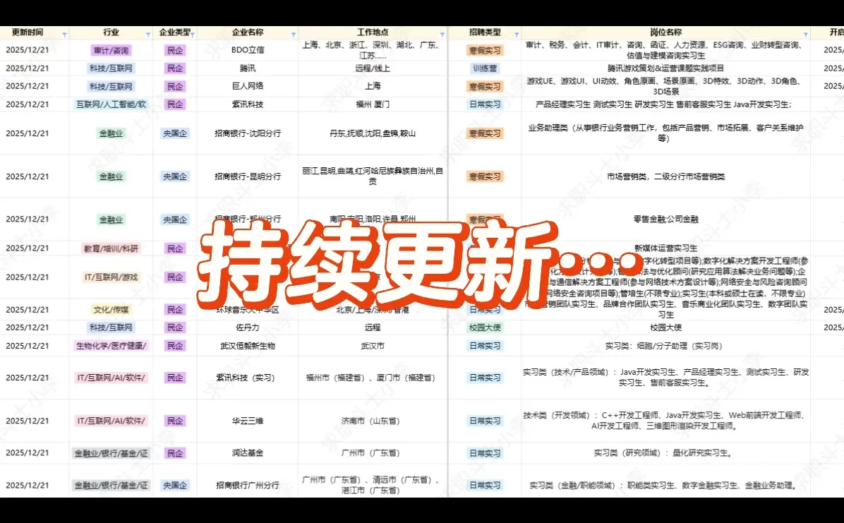 12月份实习岗位汇总/附件领～