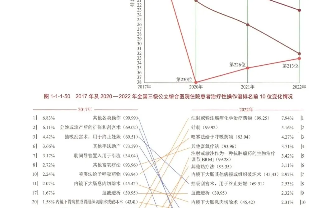 2023年国家医疗服务与质量安全报告下载