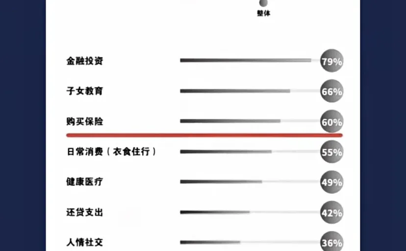 2025高净值人群的投资去向