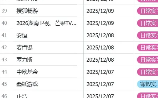 大批名企的年末实习开始啦，请大家抓住机会