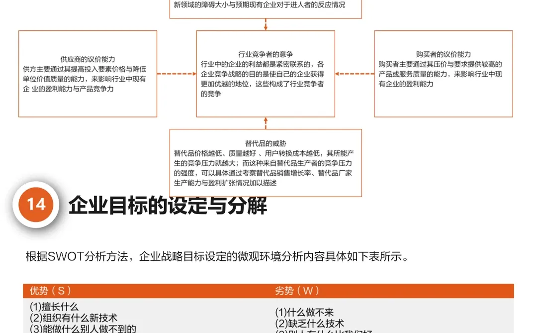 绩效考核与管理 （理论、方法、工具）