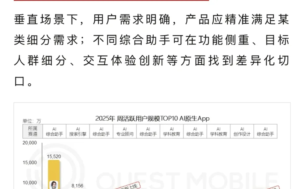 看懂12月AI应用榜：大厂下一战从通用到垂直