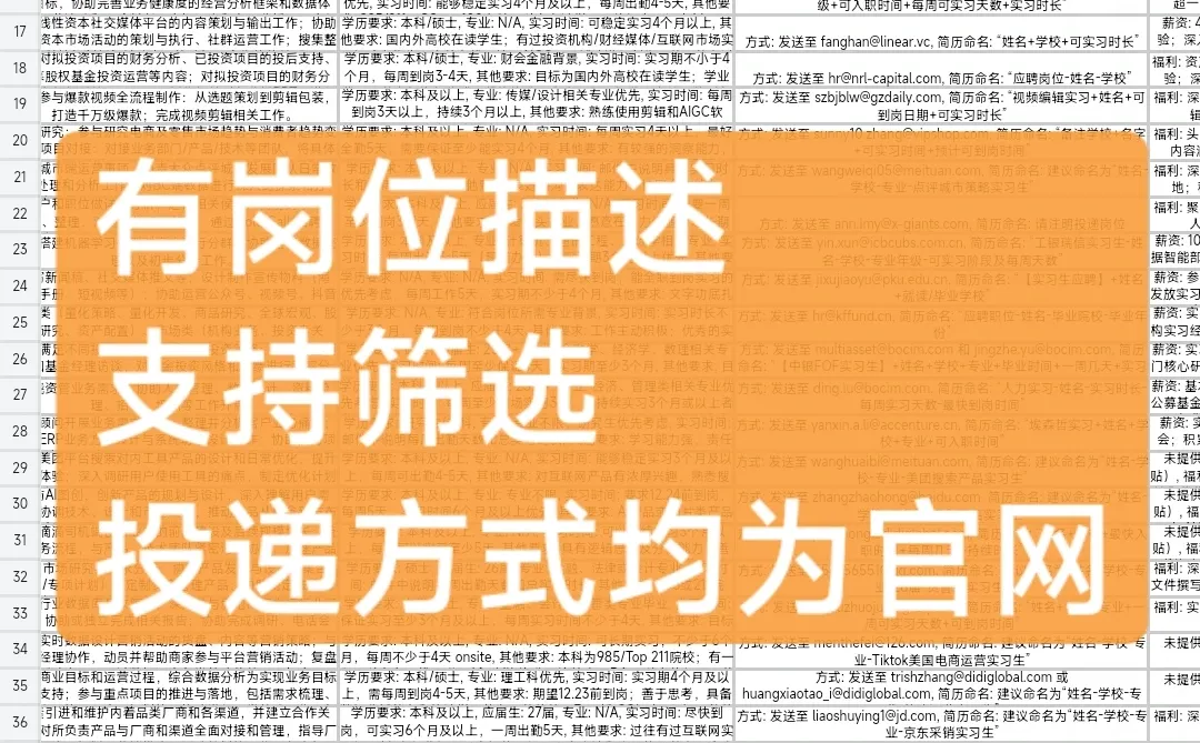 寒假短期实习十二月已经开了这么多了