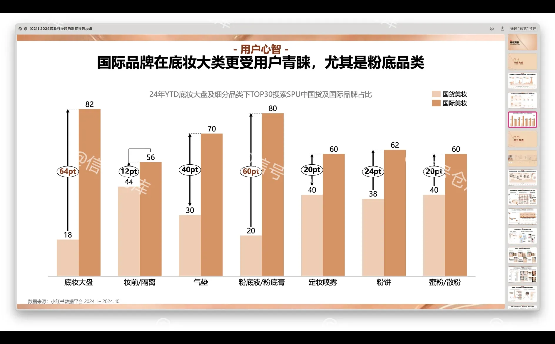 〔021〕2024底妆行业趋势洞察报告