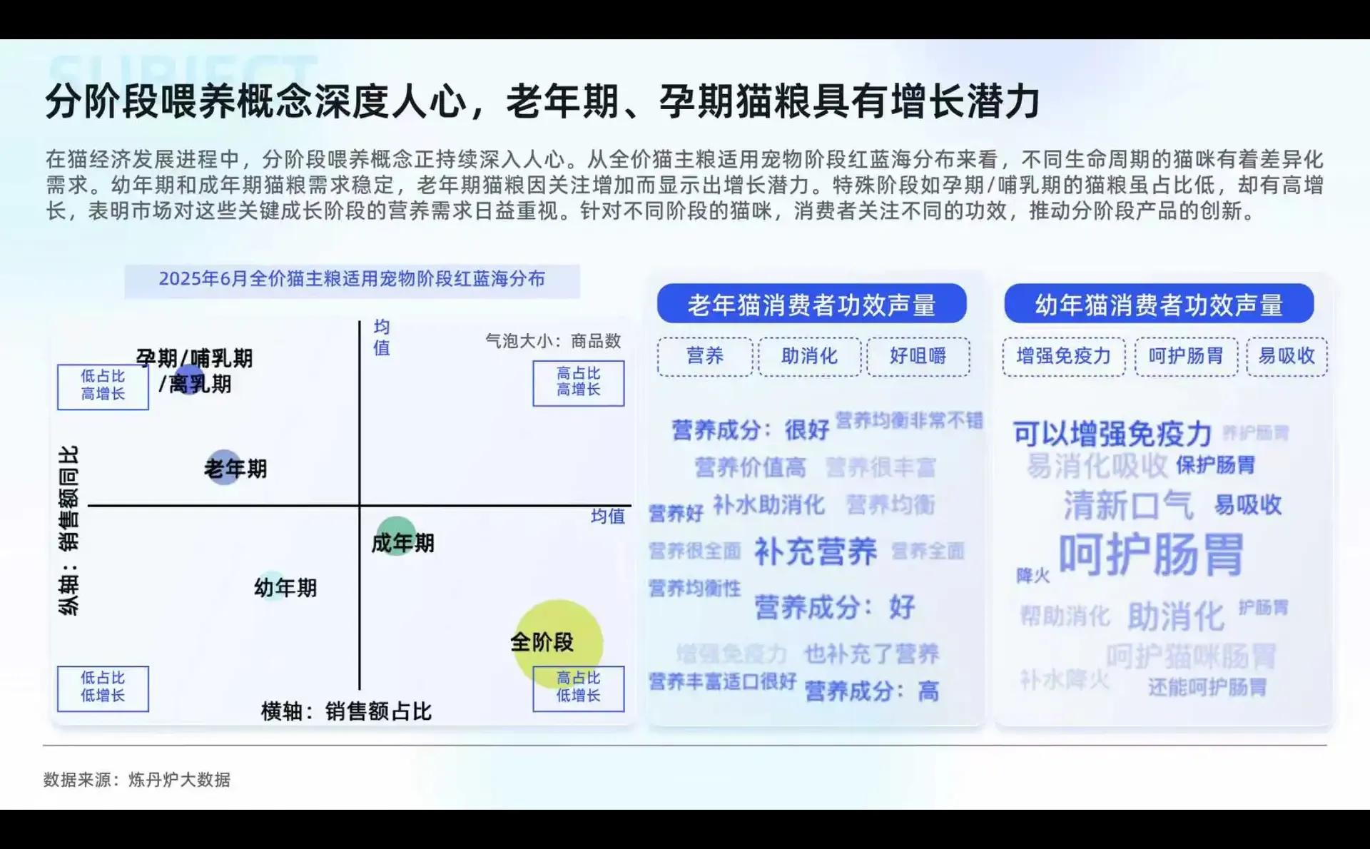 2025猫经济市场趋势洞察报告