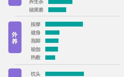 30页报告|2025年睡眠情况社媒洞察报告