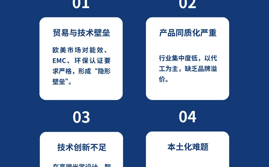 照亮世界?2025中国照明出海市场洞察