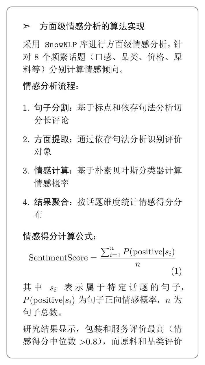 正大杯市调本科组国一报告解析
