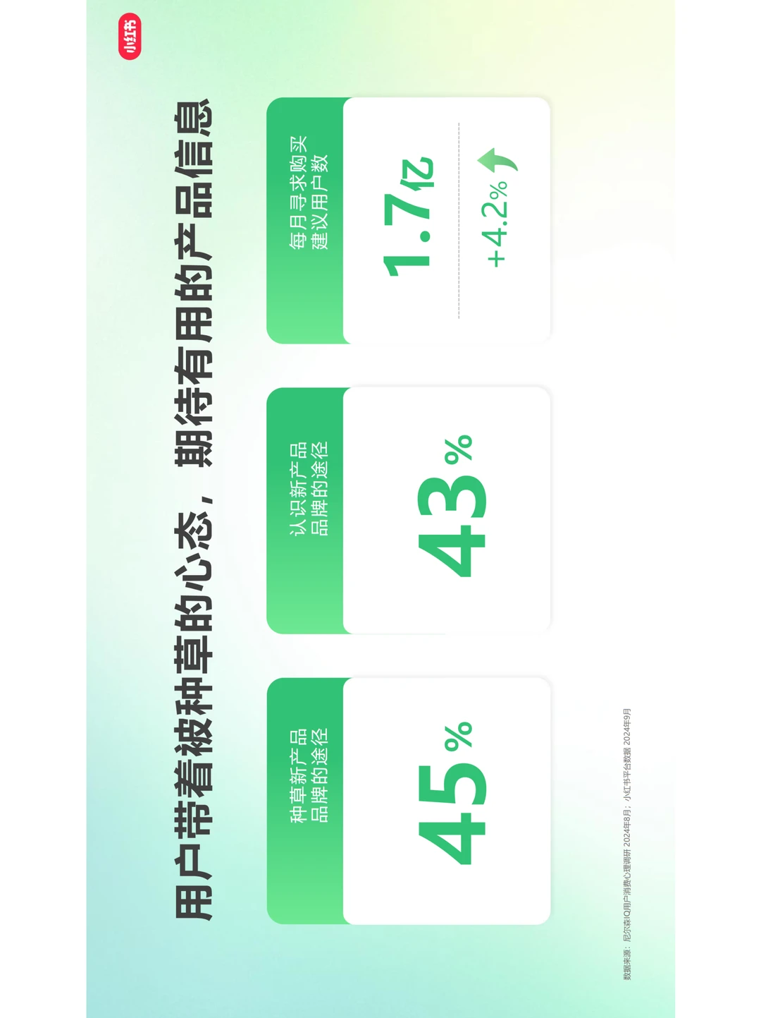 小红书大健康行业发展与营销打法全解