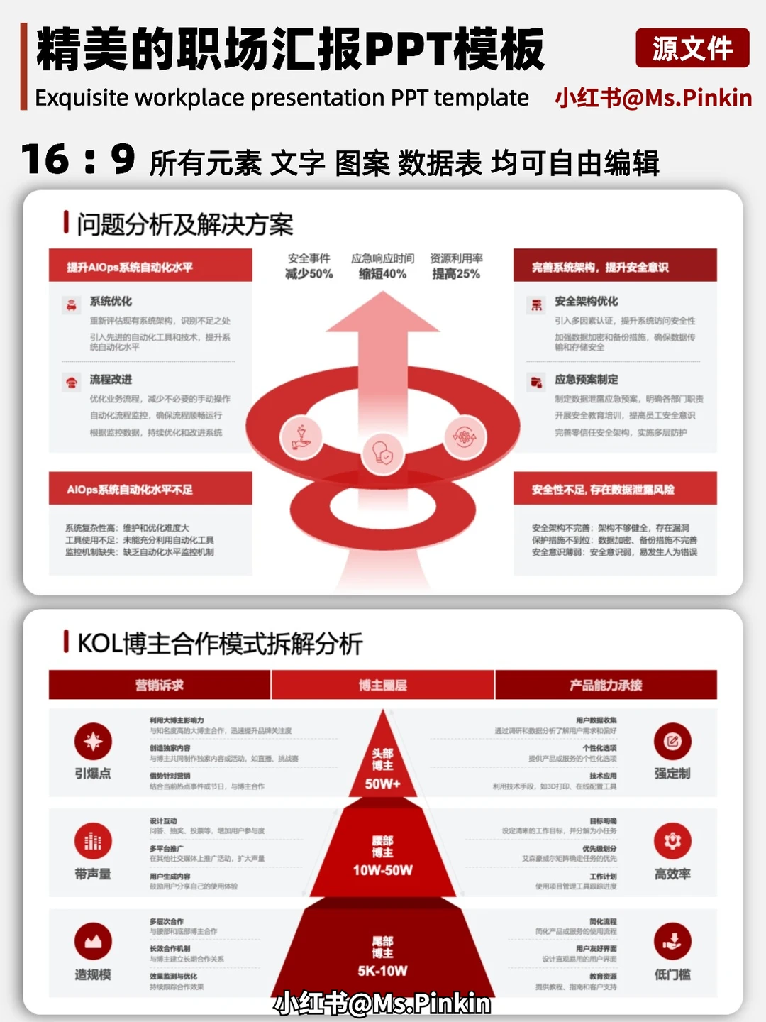 老板：年终总结很高级，逻辑清晰｜内容丰富