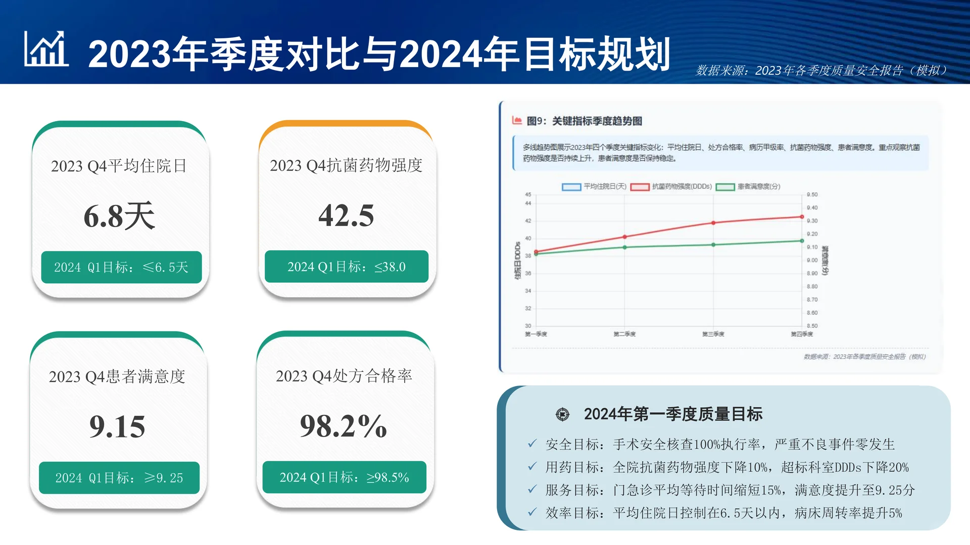医院质量安全分析报告模板