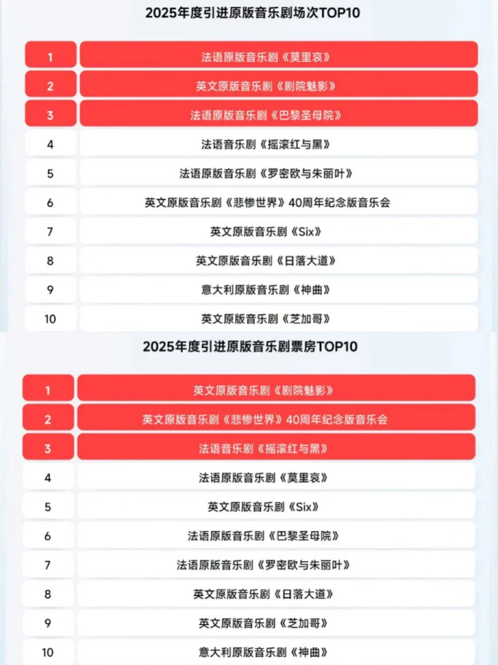 2025中国音乐剧市场年度报告出炉!