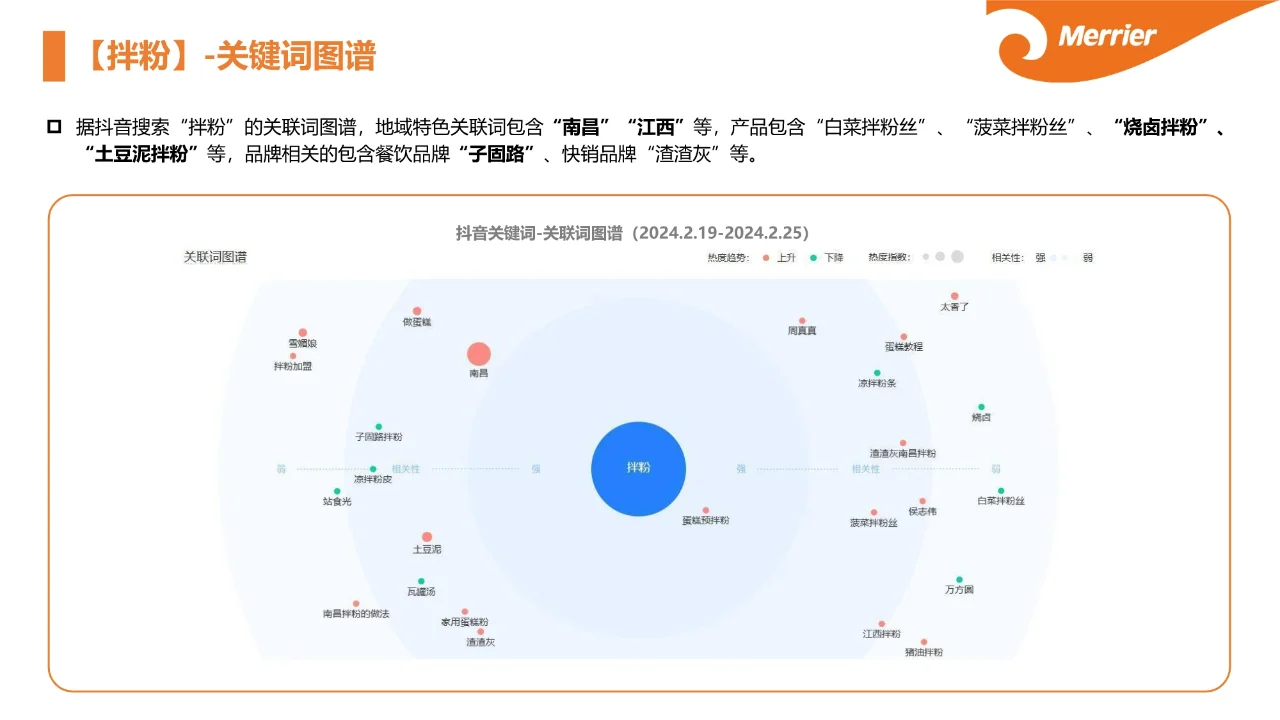 粉面究竟赚不赚?粉面市场调研报告01