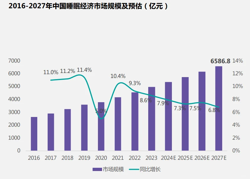 30页报告|2025年睡眠情况社媒洞察报告