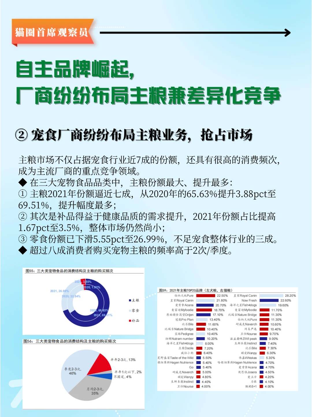 宠物行业2023最新研究报告