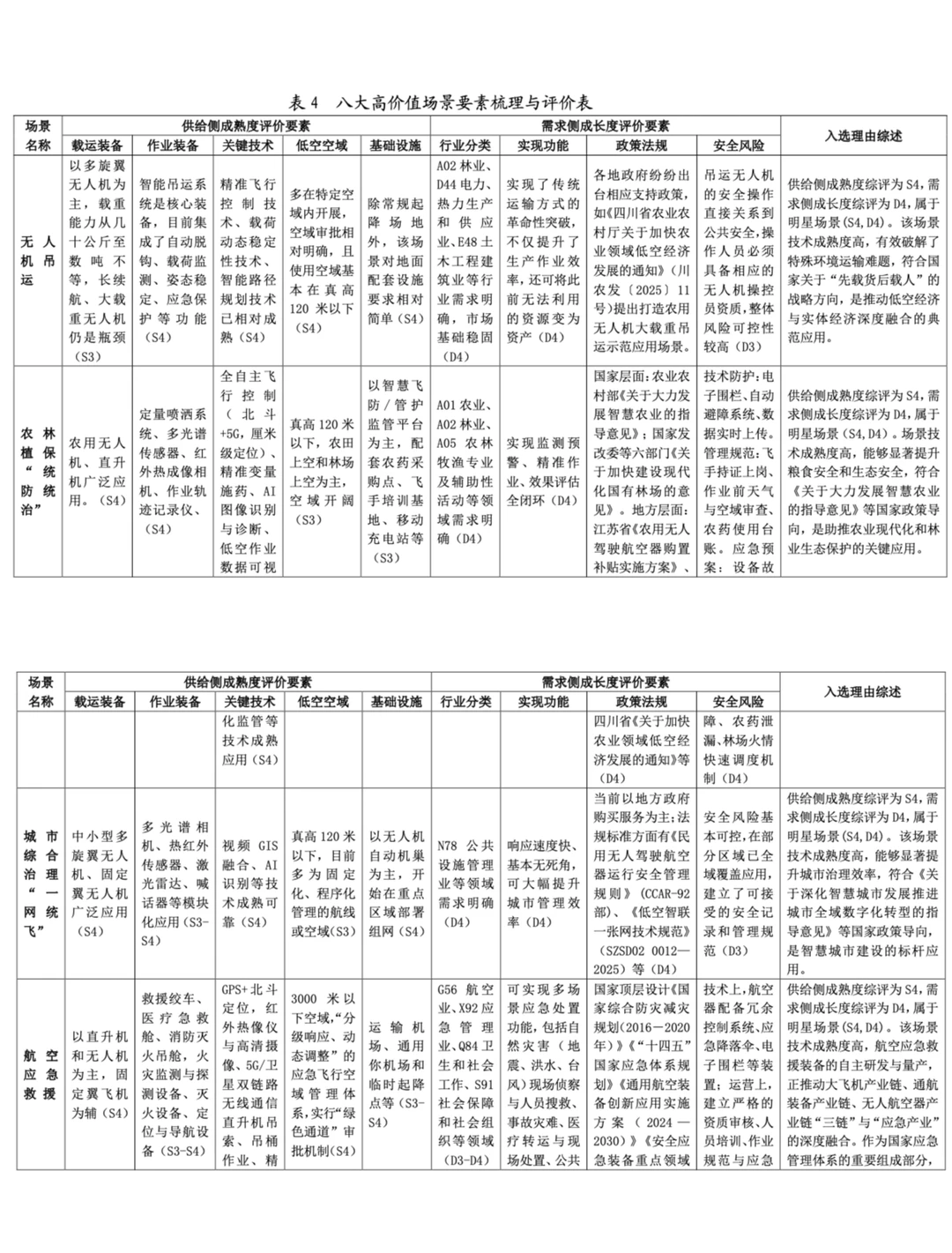 ?低空经济｜八大行业应用场景白皮书2.0