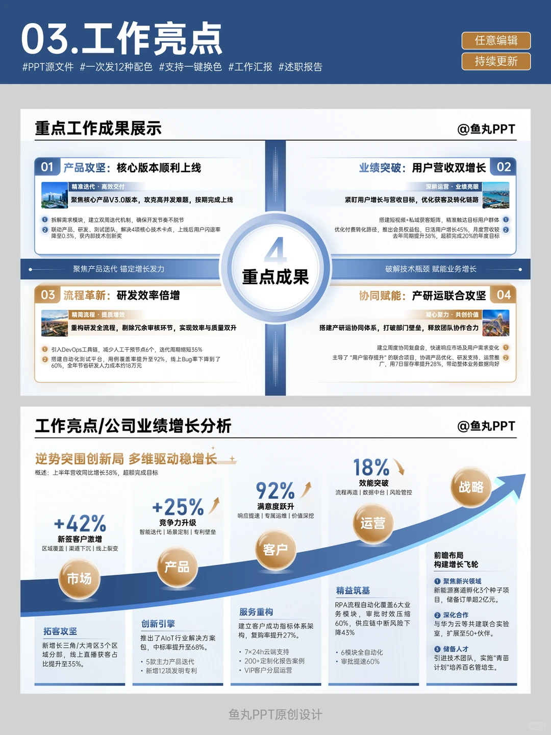 抄作业了！领导想看的年终总结PPT
