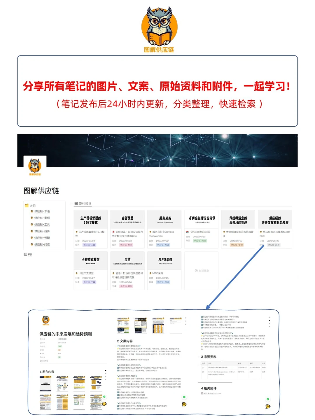 供应链趋势 | 当AI遇上供应链会发生什么？
