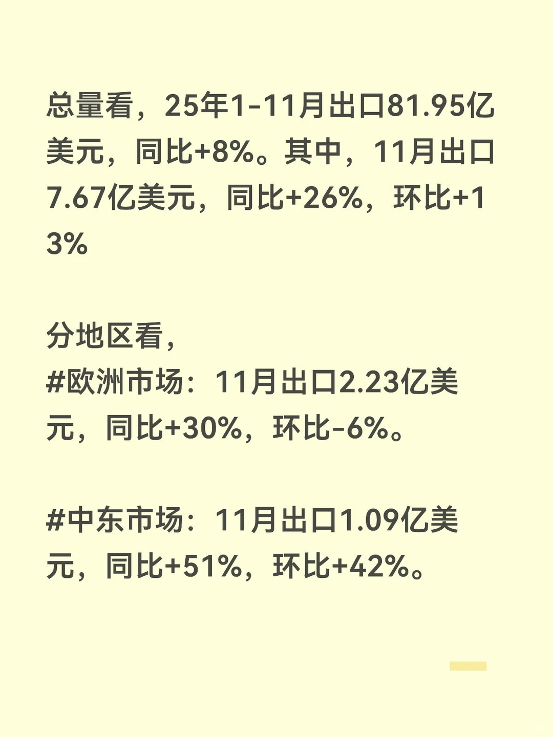11月逆变器出口：澳洲非洲东南亚同环比高增