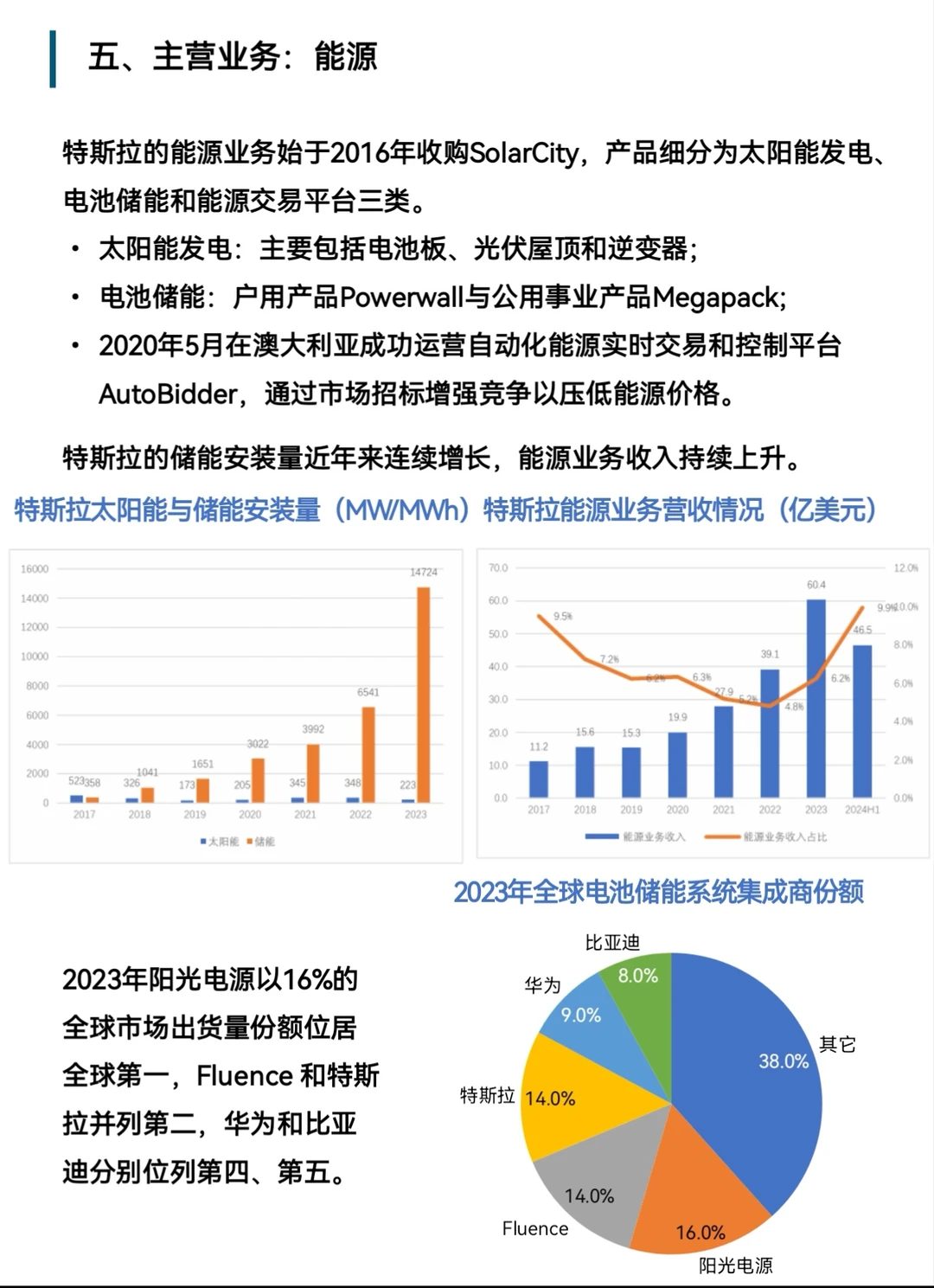 特斯拉究竟是家怎样的公司?