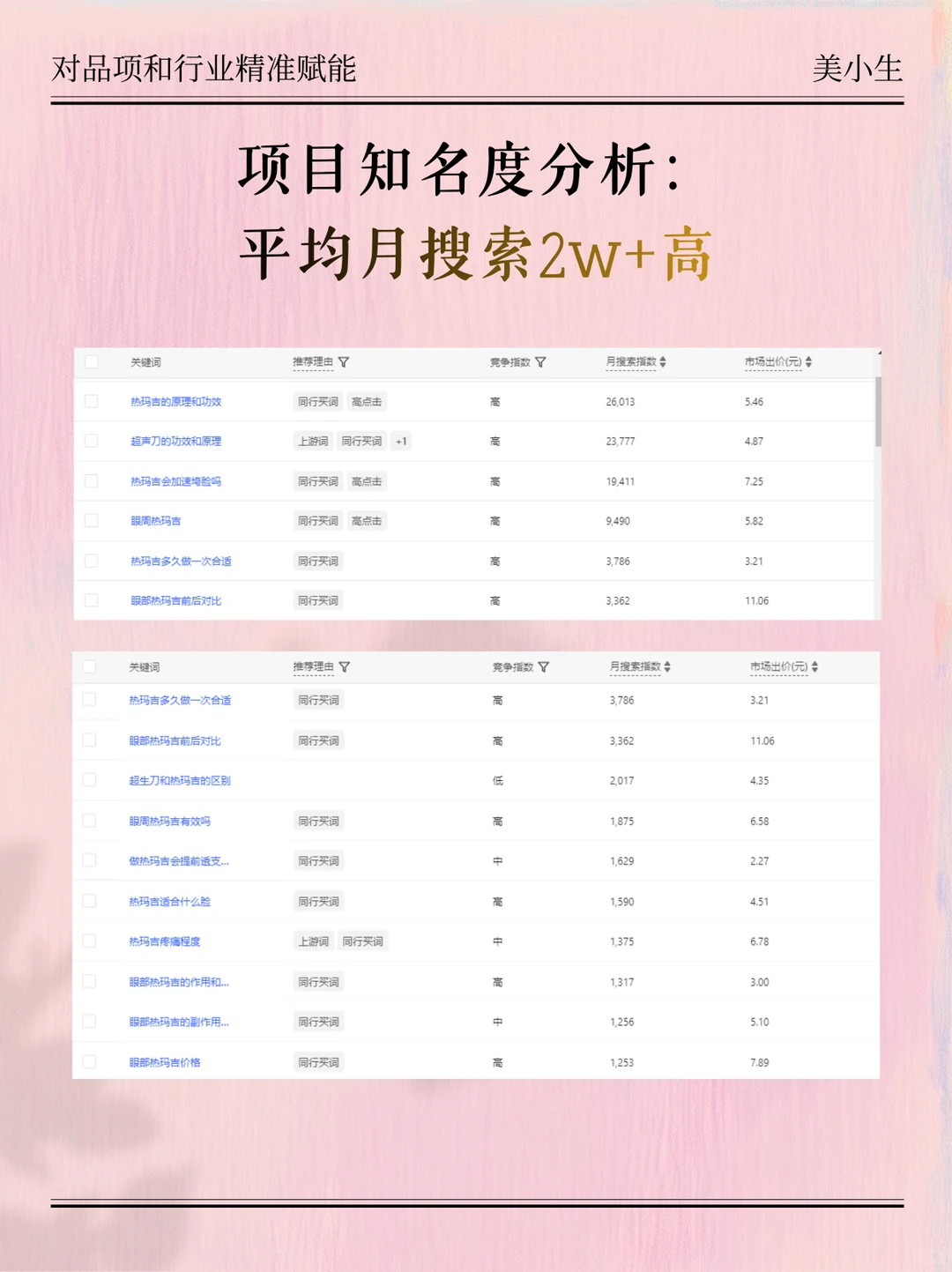热玛吉现状深度拆解✨