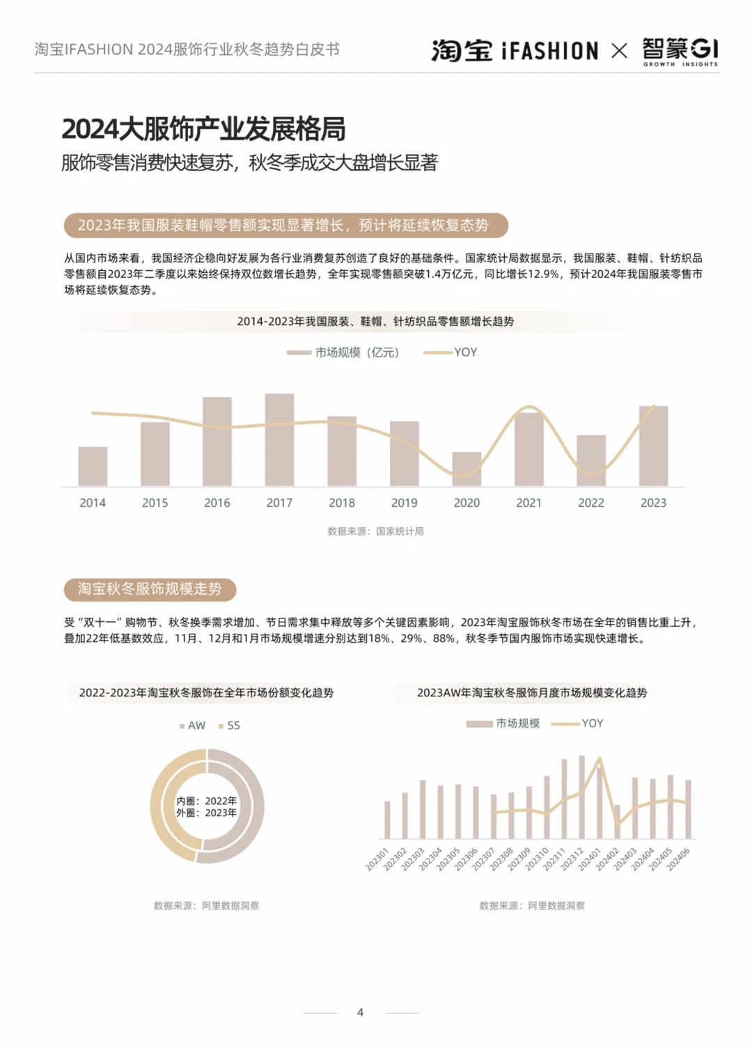 2024淘宝iFASHION服饰行业秋冬趋势