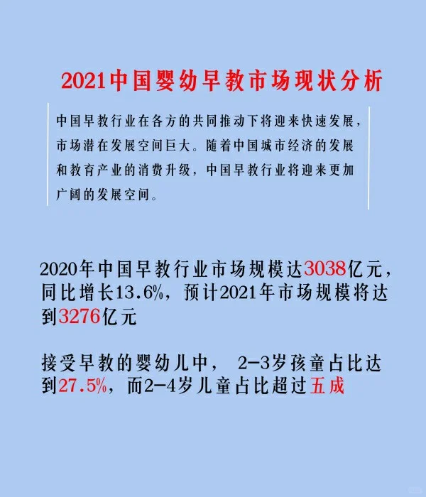 行业趋势|2021中国婴幼早教市场现状分析