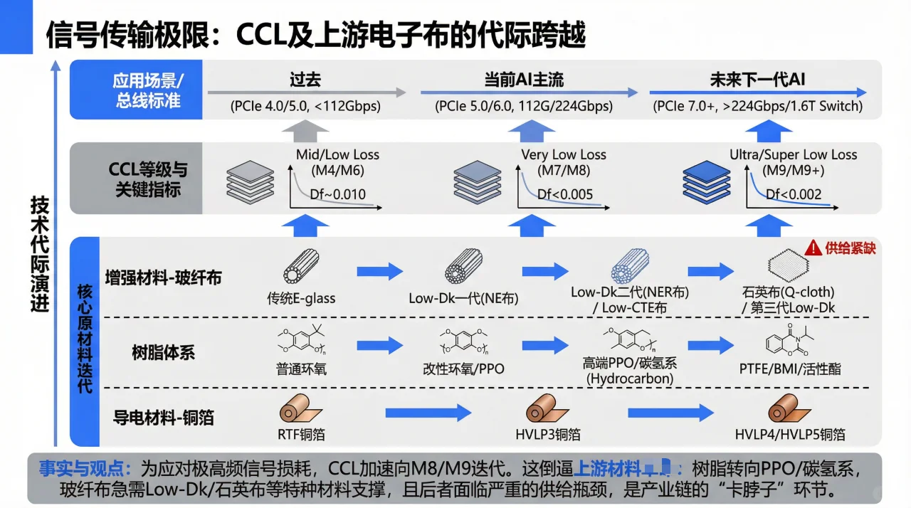 脆皮分析师用好AI有多重要？