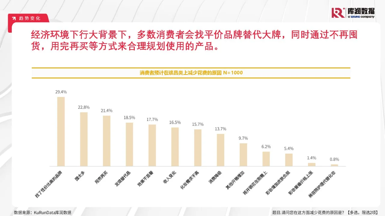 专业报告,2024年彩妆行业消费洞察报告!