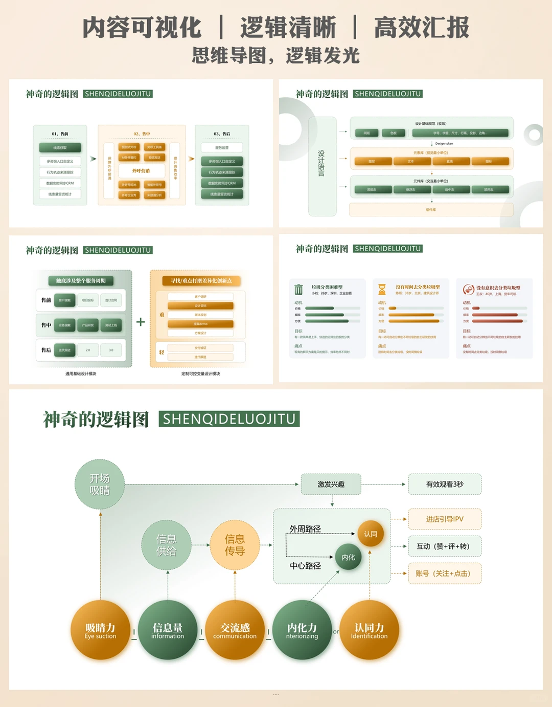 结构化内容呈现ppt：告别信息堆砌