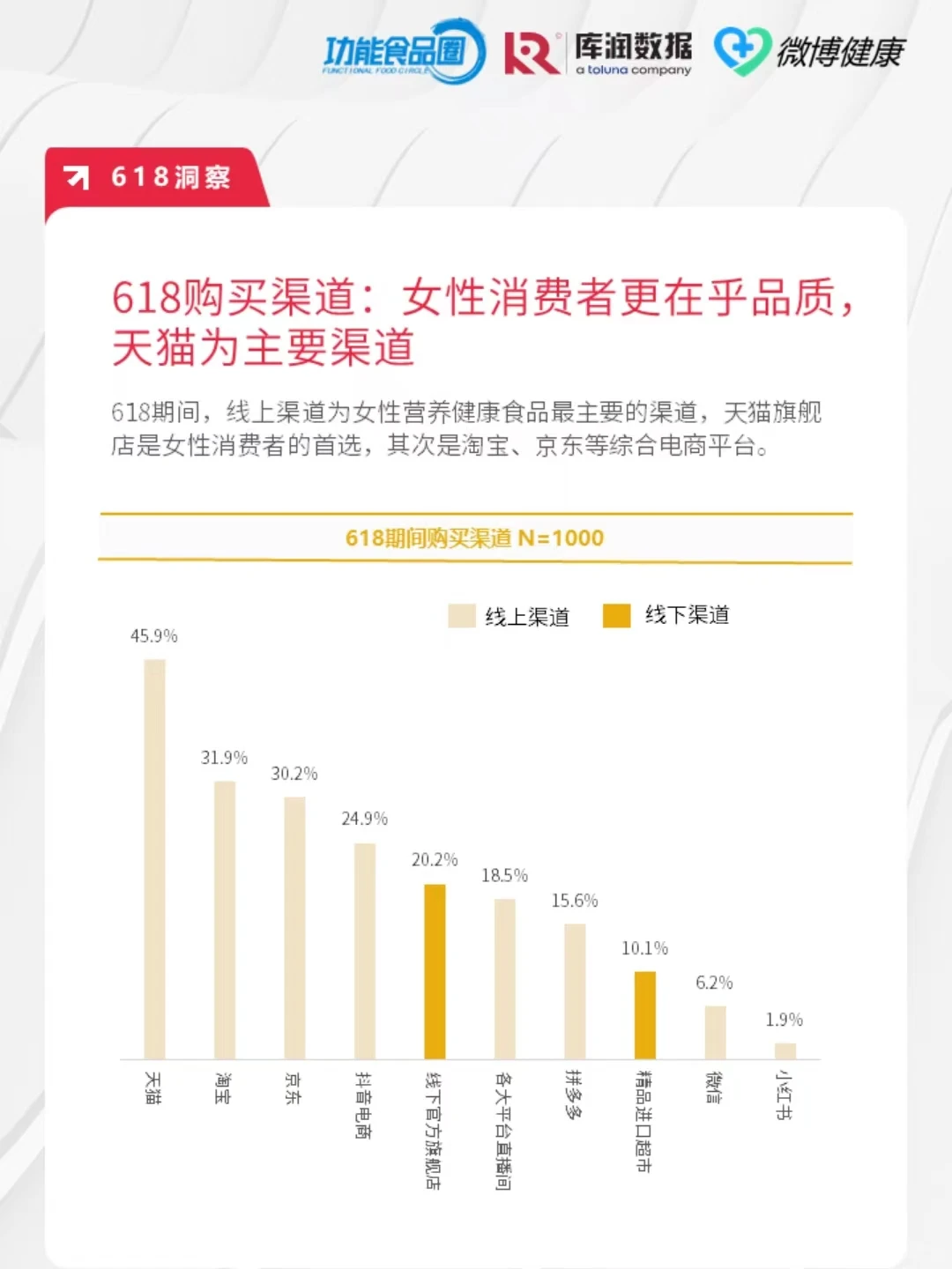 618女性健康食品报告||Swisse 仁和大PK❗️