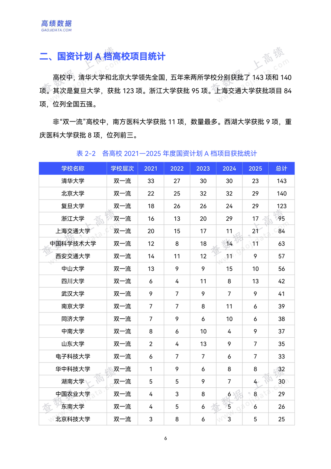 中国高校人才潜力分析报告(2021-2025)